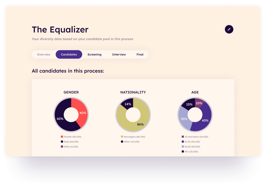 The Equalize, real-time bias tracking, charts